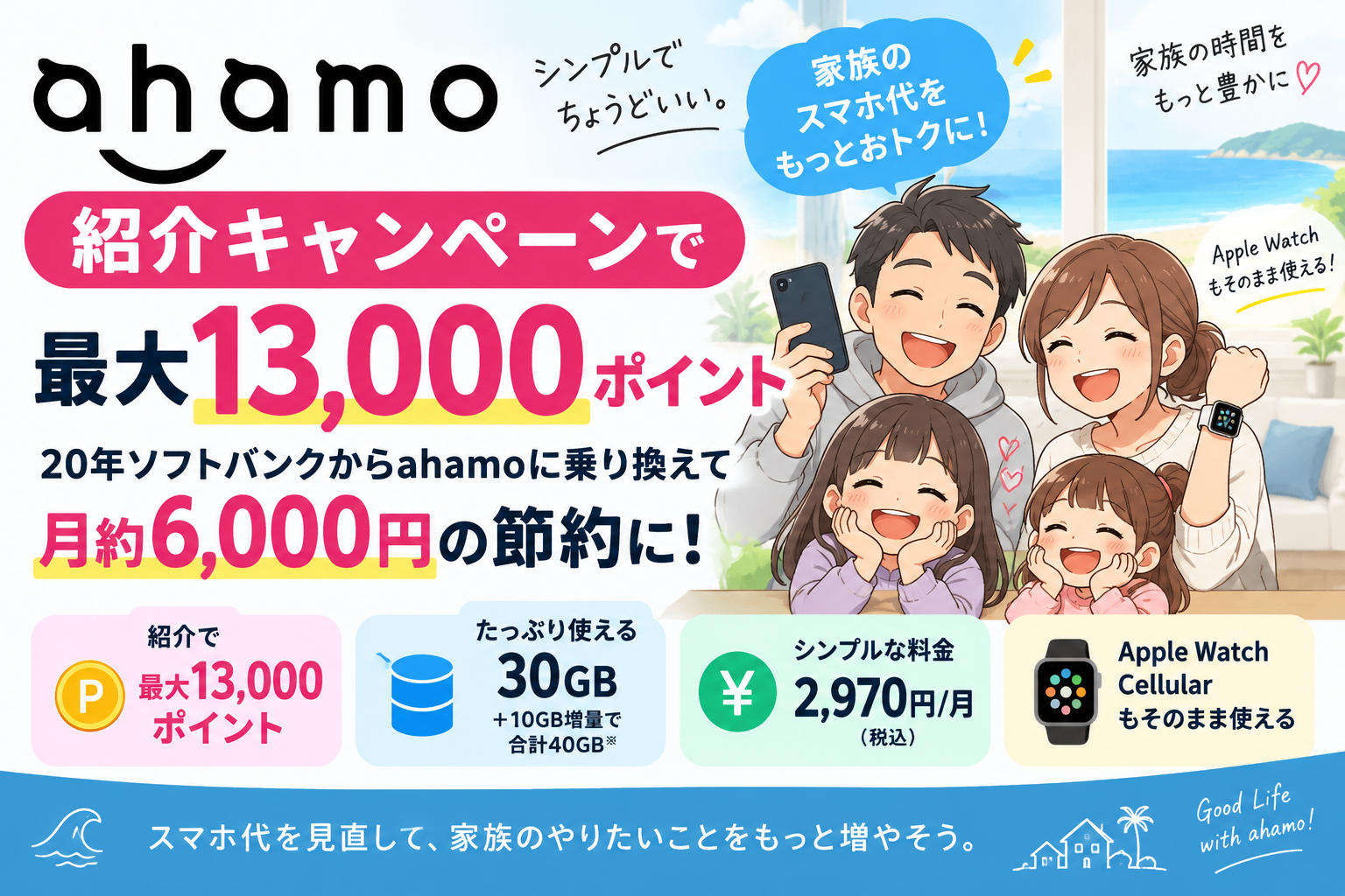 ahamo紹介キャンペーンで最大13,000ポイント！